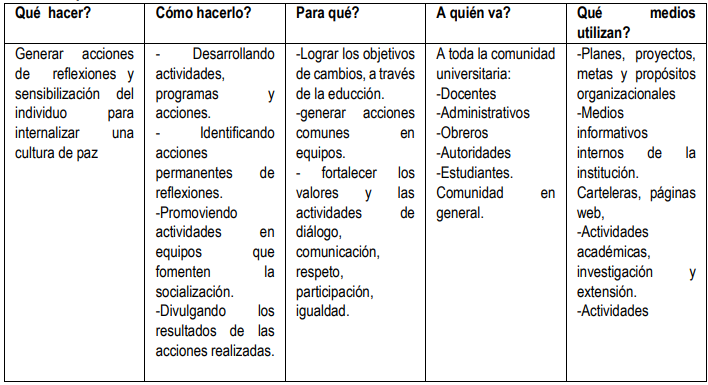 Tabla 3. Reflexiones que sensibilicen al individuo para internalizar los medios para la construcción de una cultura de paz.