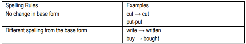 Table 2. Forms of Irregular Verbs