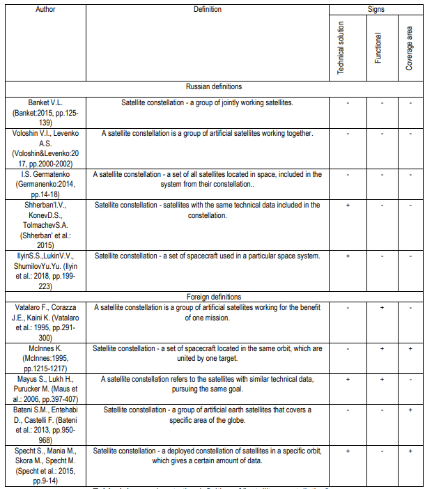 Table 1. Approaches to the definition of "satellite constellation"
