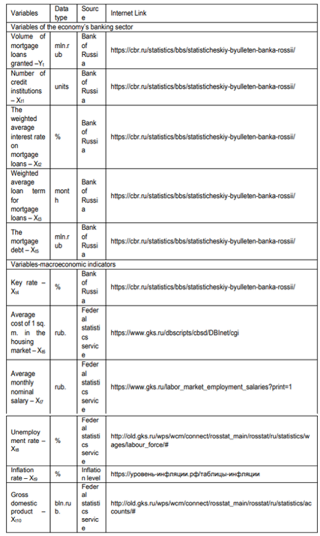 Table 1. Data sources