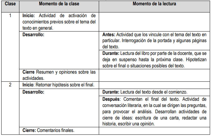 Cuadro 2: Esquema de actividades.