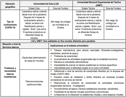Cuadro 1 Ante la nueva normalidad. Realidades precisas de dos instituciones