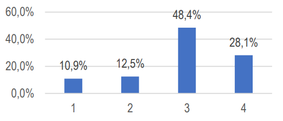 Gr&aacute;fico 7. Evaluaci&oacute;n de la posibilidad de cambios y reformulaci&oacute;n del relato