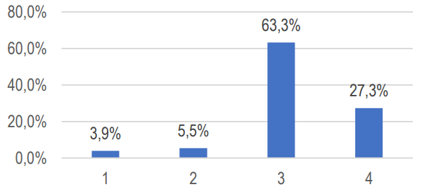 Gr&aacute;fico 1. Evaluaci&oacute;n de la accesibilidad