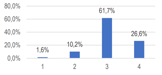 Gr&aacute;fico 5. Evaluaci&oacute;n de la interrelaci&oacute;n de elementos dispares