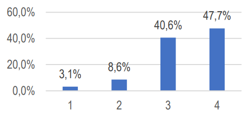 Gr&aacute;fico 6. Libertad para la construcci&oacute;n de relatos