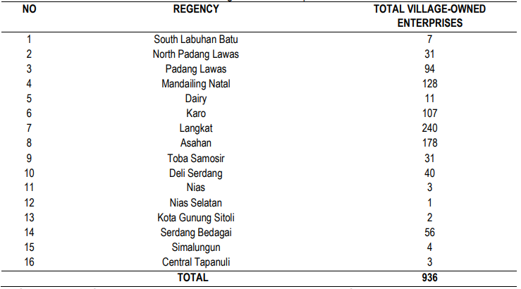 Table 1. Number of Village-Owned Enterprises in North Sumatra