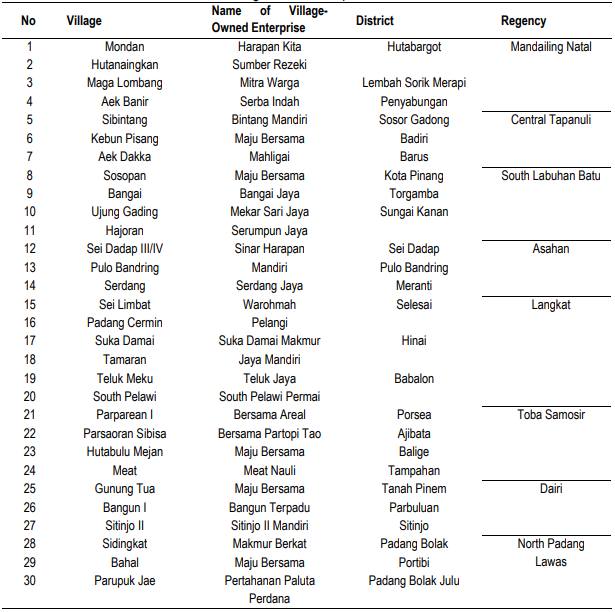 Table 2. Number of Village-Owned Enterprises as Research Locations