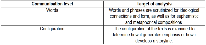 Table 1. Methodology of Analysis