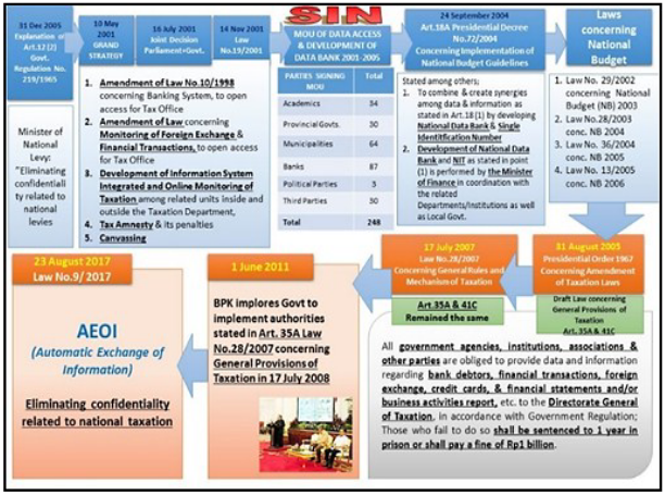 Figure 3. SIN Road Map