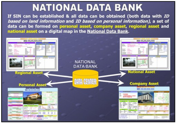 Figure 7. National Management Data Bank