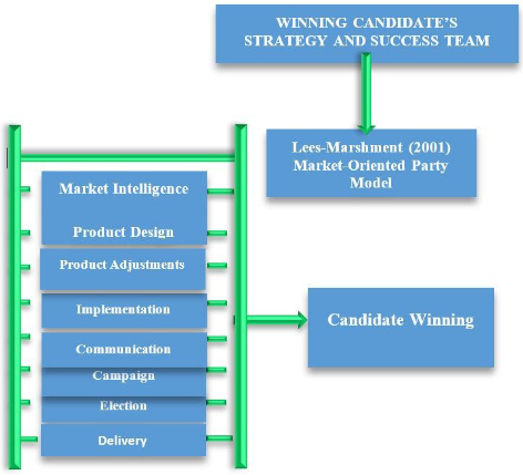 Figure 1. Theoretical Framework