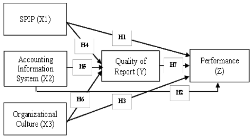 Figure 1. Framework of Thinking