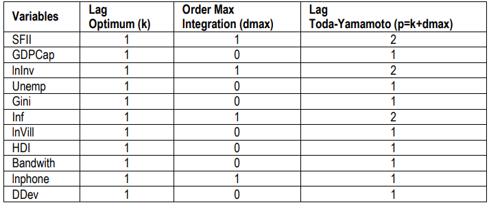 Table 2.