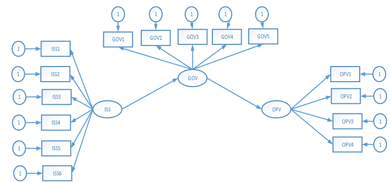 Figure 1. Full Model-Loading Factors