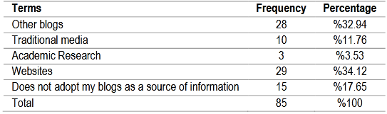 Table (10). The extent to which the citizen-journalist blog is adopted as a source of information