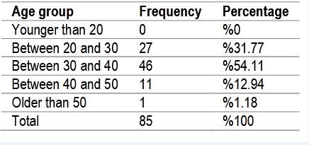 Table (1). Age group
