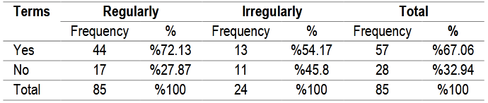 Table (3). Patterns of blogging practice considered as citizen-journalism
