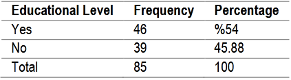 Table (4). Bloggers’ knowledge of media practice