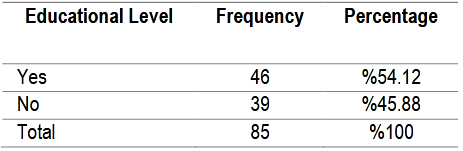 Table (6). Type of identity used to disseminate the contents of citizen-journalism