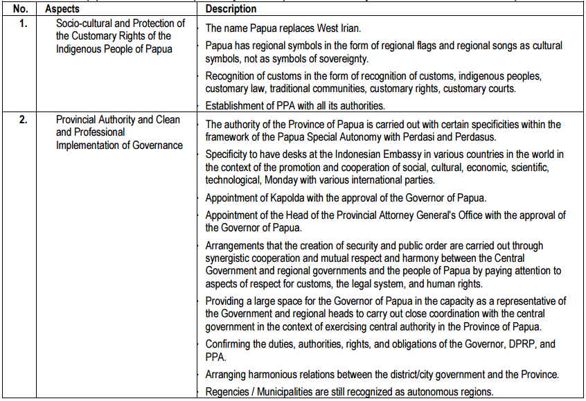 Table (4). Substances of Specificity in the Special Autonomy Law for the Province of Papua