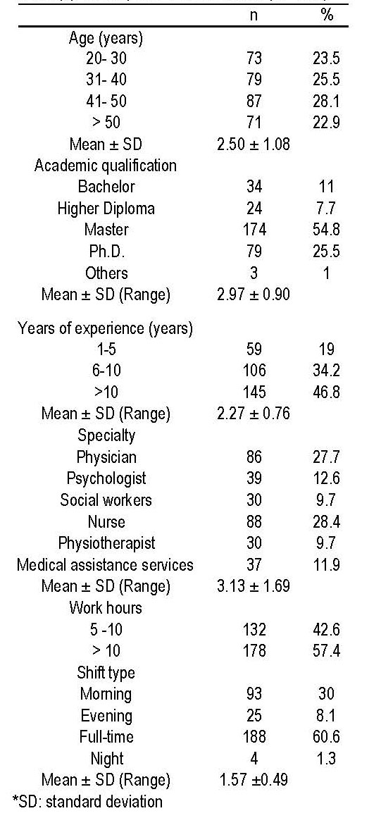 Table (1). Participants&rsquo; Characteristics (N = 310).