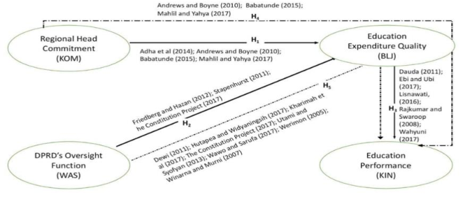 Figure 1. Conceptual Framework