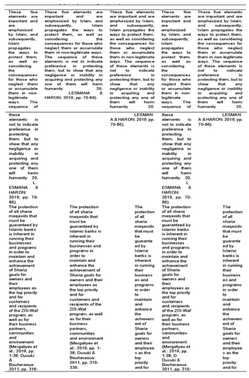 Table (1). Respondent group, response rate, and data collection method