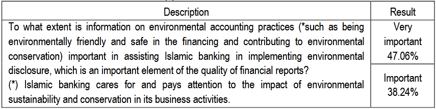 Table (8). General Information Question