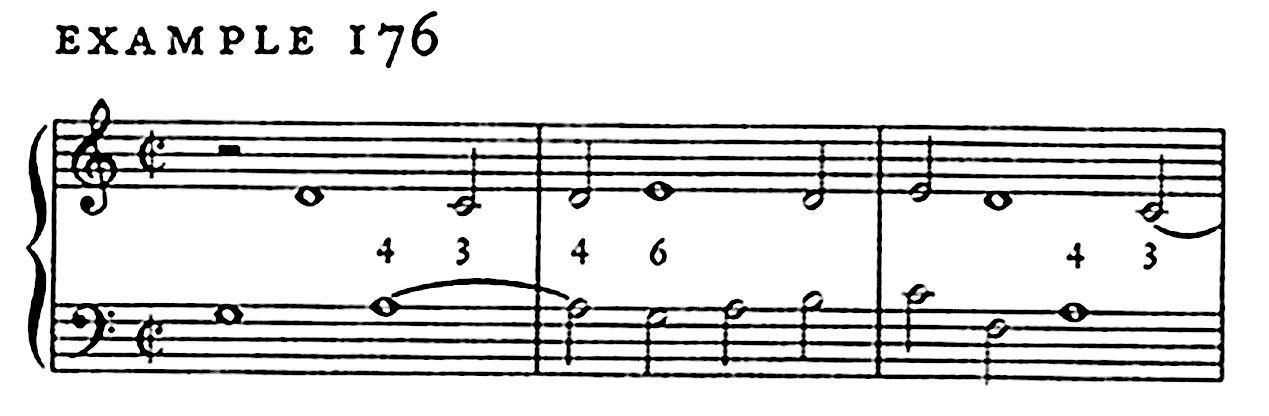 Tomado de Bernhard 1660