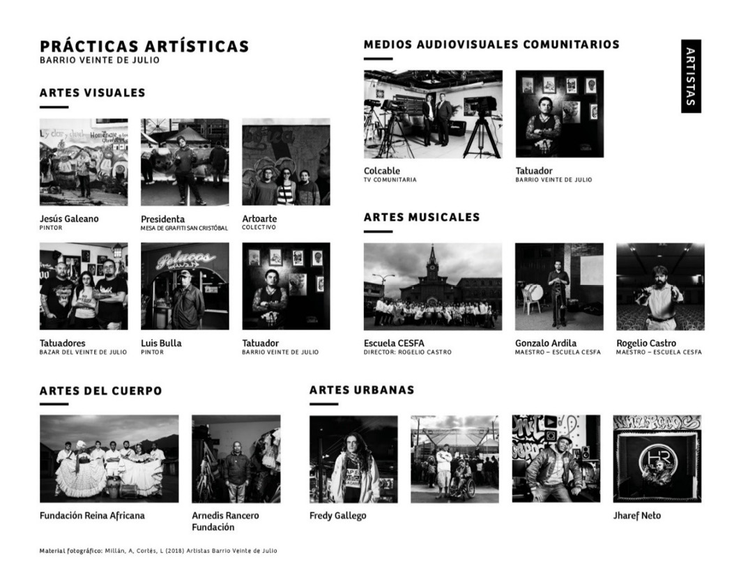 Figura 11. Prácticas artísticas del Barrio Veinte de Julio