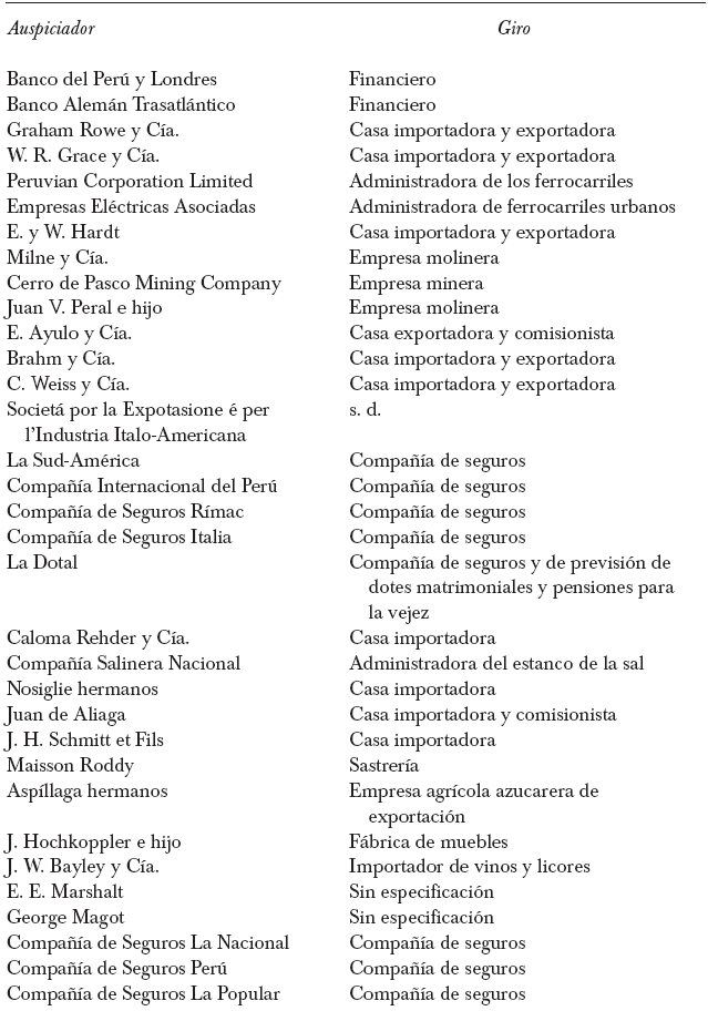 LISTA DE AUSPICIADORES
FUNDADORES DE LA REVISTA EL
ECONOMISTA PERUANO,
1909