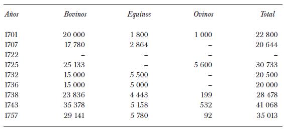 Rebanho da Companhia de Jesus na capitania do Rio de Janeiro, século XVIII