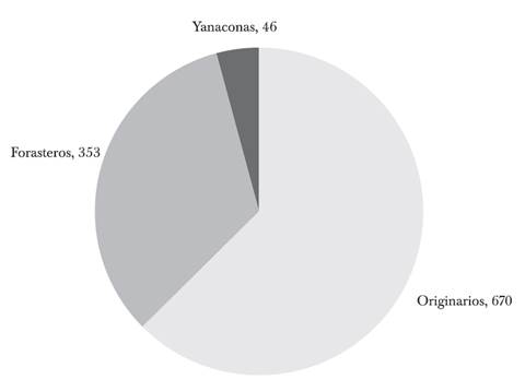 Poblaci&oacute;n ind&iacute;gena de chichas