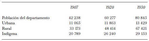 Poblaci&oacute;n chilena y mapuche. Nueva imperial, 1907-1930