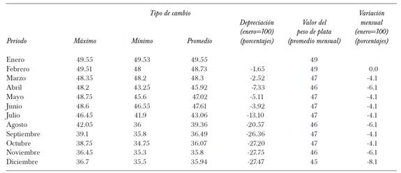 Valor de los billetes de bancos mexicanos y de las monedas de plata de un peso en el mercado de nueva york, 1913 (en centavos de d&oacute;lar por un peso)