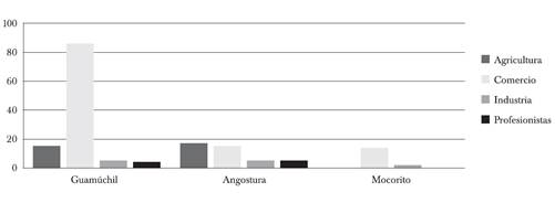 Negocios registrados en la regi&oacute;n del &eacute;vora en 1957