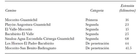 Caminos vecinales en la regi&oacute;n del &Eacute;vora, 1954