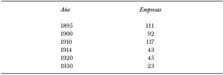 Empresas cotizadas en la Bolsa de M&eacute;xico (con negociaci&oacute;n regular)