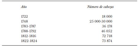 BUENOS AIRES: ABASTO ANUAL DE VACUNOS (EN CABEZAS DE GANADO)