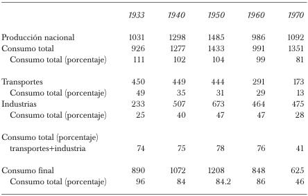 CONSUMO, PRODUCCI&Oacute;N Y DISTRIBUCI&Oacute;N DE CARB&Oacute;N MINERAL EN CHILE DURANTE EL SEGUNDO CICLO
							DE CARB&Oacute;N (EN KTEP)