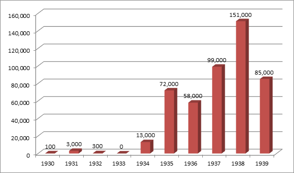 BaT'a's exports to Panama in pairs of shoes