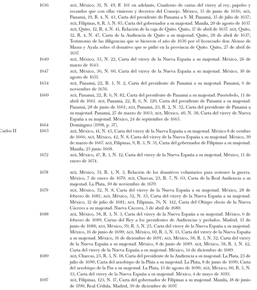 Periodizaci&oacute;n de los donativos voluntarios
