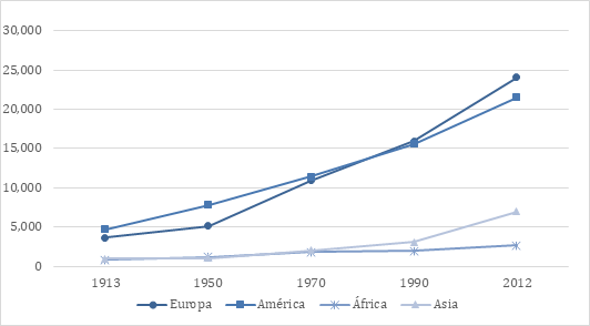 PRODUCCI&Oacute;N MUNDIAL POR HABITANTE (EUROS DE 2012), 1500-2012