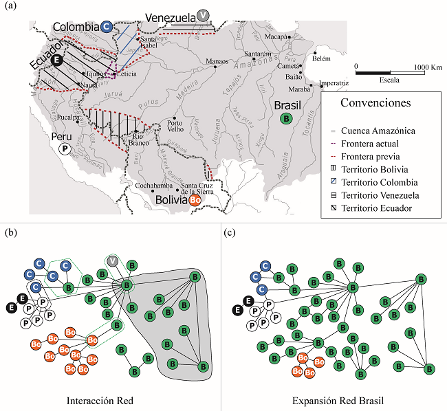 TRANSFORMACI&Oacute;N FRONTERIZA EN LA CUENCA AMAZ&Oacute;NICA, 1820-1930