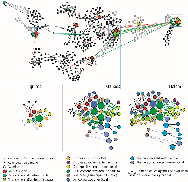 INTERACCI&Oacute;N EN LA CUENCA AMAZ&Oacute;NICA