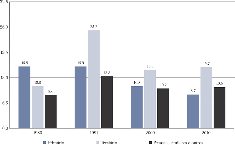 VARIA&Ccedil;&Otilde;ES ANUAIS DA PARTICIPA&Ccedil;&Atilde;O DOS SUBEMPREGADOS NA POPULA&Ccedil;&Atilde;O
							OCUPADA, PERCENTAGEM, BRASIL