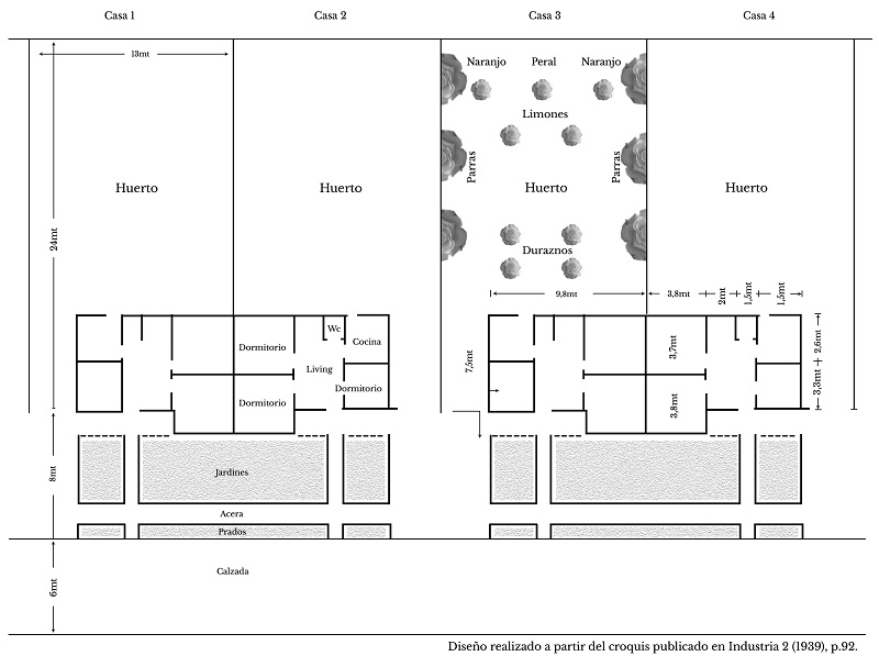VIVIENDAS OBRERAS POBLACI&Oacute;N CEMENTO (1938)