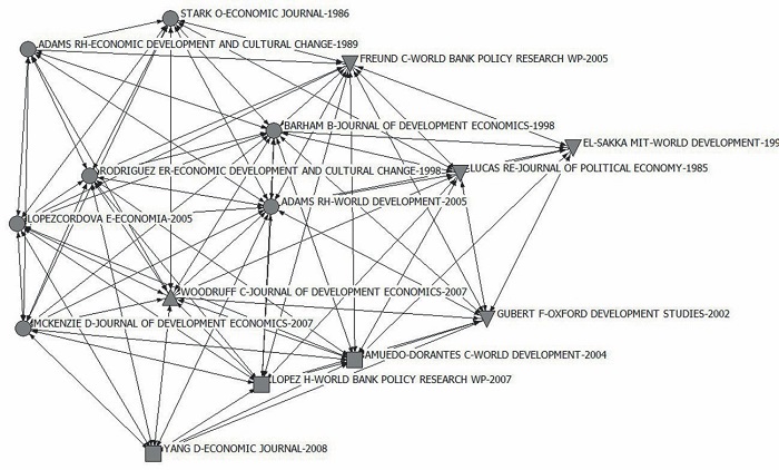 Visualizaci&oacute;n de cocitaci&oacute;n