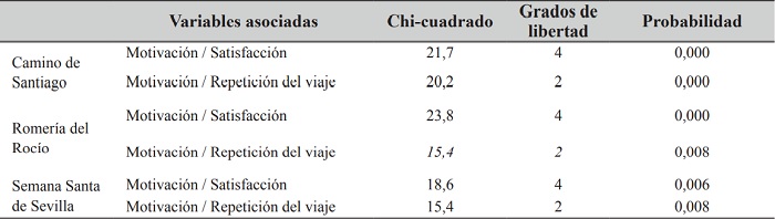 Análisis bivariante
